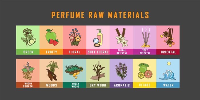 perfume raw materials